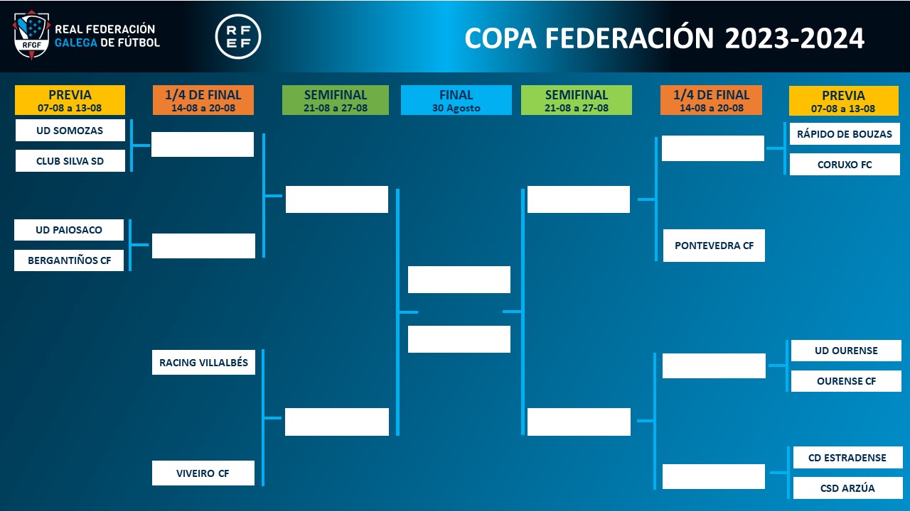 Real Federación Galega De Fútbol-Sorteo Da Fase Autonómica Da Copa ...